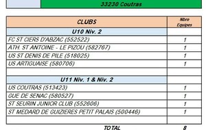 La rentrée du foot en U10-U11