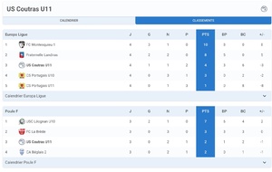 U11 Tournoi de Léognan