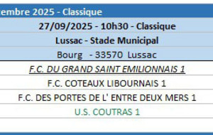 U11A COTEAUX LIBOURNAIS - COUTRAS